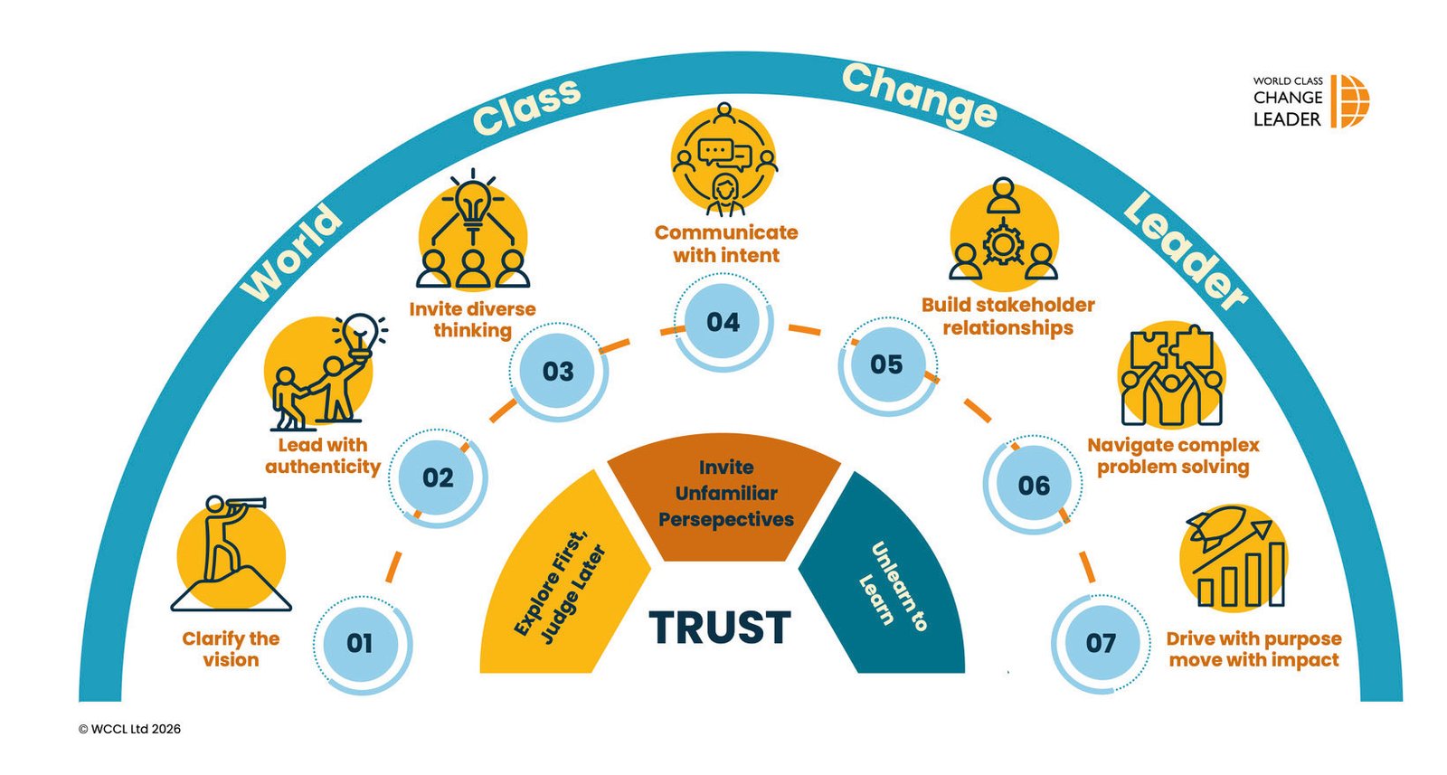 Photo of Lou Consulting